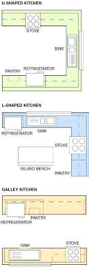 View on pinterest mirrors are especially useful when there is no, or minimal, natural light in a kitchen. 360 Grand Kitchen Ideas Kitchen Inspirations Kitchen Design Kitchen Remodel