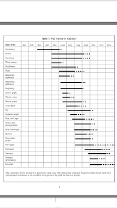 We did not find results for: Alabama Fruit Tree Harvest Timeline Growing Fruit Trees Growing Fruit Fruit Trees