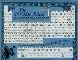 A Periodic Table Of The Blues By Instruments Periodic Table How To Make Tea Cold Brew Coffee Maker