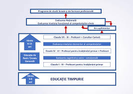 Legea educaiei naionale i a statutului personalului didactic. Infografic Legea Educatiei Modificata In 2019 Dispare Clasa 0 Avem 4 Tipuri De Bac Invatatori Pana La Clasa A Vi A