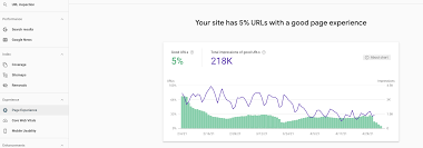 Use it to find and fix technical errors, submit sitemaps, see backlinks, and more. The Ultimate Guide To The Google Search Console