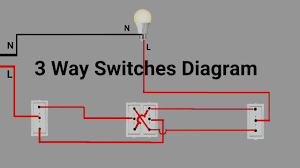 These switches do not have an on/off position like single pole switches. 3 Way Switches Wiring Digram Youtube