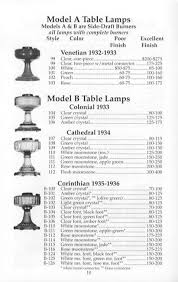 › aladdin model b gallery. Aladdin Collectors Manual And Price Guide 23 Kerosene Mantle Lamps By Jw Courter