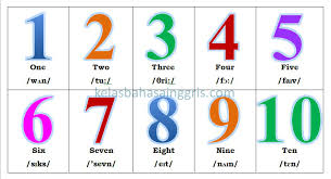 Pengertian Number Odd Number Dan Even Number Kelasbahasainggris Com