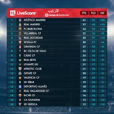 تعرف على تشكيل ليفربول المتوقع في مباراته أمام وست بروميتش اليوم الأحد 16 مايو 2021 في إطار منافسات الجولة الـ 36 من الدوري الإنجليزي الممتاز. Ø¬Ø¯ÙˆÙ„ ØªØ±ØªÙŠØ¨ Ø§Ù„Ø¯ÙˆØ±ÙŠ Ø§Ù„Ø§Ø³Ø¨Ø§Ù†ÙŠ Ù‚Ø¨Ù„ Ø§Ù†Ø·Ù„Ø§Ù‚ Ø§Ù„Ø¬ÙˆÙ„Ø© 19 Ø§Ù„ÙŠÙˆÙ… Ø§Ù„Ø³Ø§Ø¨Ø¹