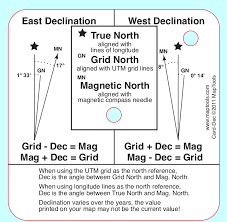 Calculating Direction Different Methods In 2020 Survival Skills Compass Navigation Reference Cards
