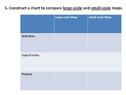 1 A What Is A Map Answers May Vary But Should Include