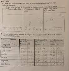 Solved Part 1 Data 1 Draw Your Three Developed Tlc Plate Chegg Com