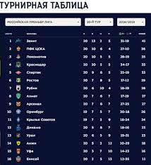 Чемпионат европы по водным видам спорта. Chempionat Ispanii Turnirnaya Tablica Turnirnaya Tablica Mezhsezonya Khl 2019 God Chempionat Budut Li Vyletat Komandy V Chempionate Ispanii Limm Kee