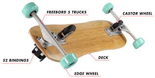 How much is a longboard. What Is A Freebord Freebord