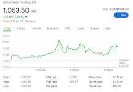 Why Is The Adani Green Share Price Going Down From The Last 4 Days Quora