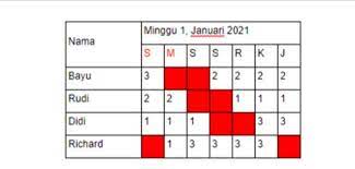 Contoh jadwal kerja direktur contoh buas. Rumus Cara Membuat Jadwal Shift Kerja Karyawan Mingguan Dan Bulanan