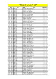 UTFPR  SiSU 2018_1 • LISTA DE ESPERA CLASSIFICAÇÃO POR CURSO E COTA