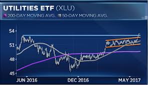 The High Yielding Utilities Sector Is Surging This Year And