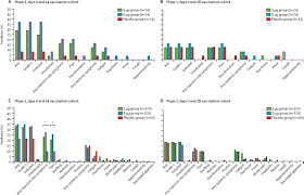 It excludes sinopharm's vero cell. Safety Tolerability And Immunogenicity Of An Inactivated Sars Cov 2 Vaccine In Healthy Adults Aged 18 59 Years A Randomised Double Blind Placebo Controlled Phase 1 2 Clinical Trial The Lancet Infectious Diseases