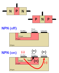 Maybe you would like to learn more about one of these? Definition Of Bipolar Transistor Pcmag