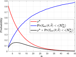 Maybe you would like to learn more about one of these? A Probabilistic Analysis Of A Common Ransac Heuristic Springerlink