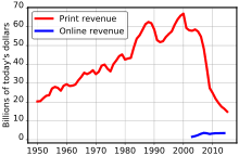 Newspaper Wikipedia