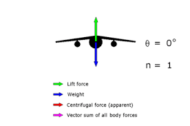 A load factor is calculated with the following formula: Load Factor Aeronautics Wikipedia