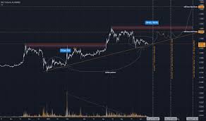 Xrp's price is technically independent of the ripple network. N Wi3mwnwz6iim