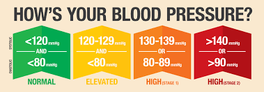 Get With The Guidelines New High Blood Pressure Guidelines