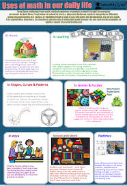 Uses Of Math In Our Daily Life Mathematics In Daily Life Math Math Is Everywhere