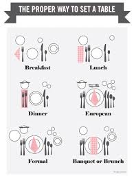 How To Set A Table Wedding Decor And Table Settings Dining Etiquette Etiquette Helpful Hints