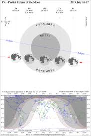 Co se ve vesmíru během poslední zatmění bylo v roce 2015. Pozorovani Uplneho Zatmeni Mesice 21 Ledna 2019 Hvezdarna A Planetarium Uhersky Brod