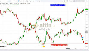 Altın ons fiyatı | altın ons grafik | altın ons 10 yıllık grafik | altın ons kuru. Abd 10 Yillik Ons Altin Iliskisi Aylik Ons Gorunumuz Yorumlu Grafik