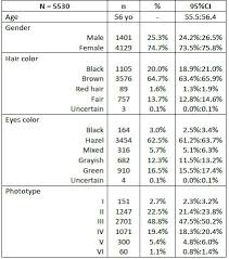 Note that it can only be used for a jp or kr* novel. Role Of Community Pharmacists In Skin Cancer Screening A Descriptive Study Of Skin Cancer Risk Factors Prevalence And Photoprotection Habits In Barcelona Catalonia Spain