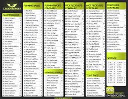 Legion Report 2012 2013 Fantasy Football Cheat Sheet Legion Report