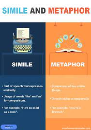Smile And Metaphor Similes And Metaphors Metaphor Infographic
