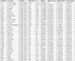 Global Stock Market Prediction Based On Stock Chart Images