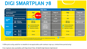 Explore digi's smart transport solutions. Digi Smartplan Comparison Digi Community People Powered Hub