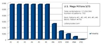 the mega millions 5 75 the best and the 596 bad number