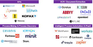 Compare celonis vs tableau online. From The Eyes Of F500 Execs Making Sense Of The Automation Journey Cathay Innovation Cathay Innovation