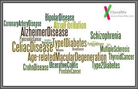 He is an associate professor. Quiz Answers Heritability Demystified 23andme Blog