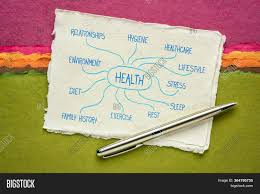 Design your healthy life steps mind map with free editable templates! Health Concept Word Image Photo Free Trial Bigstock