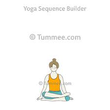 Each new yoga style or yoga master utilizes his understanding of asanas and alignment to invent a new asana. Firelog Pose Yoga Ankle To Knee Pose Yoga Sequences Benefits Variations And Sanskrit Pronunciation Tummee Com