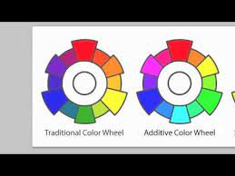 This idealized model is the essential principle of how dyes and inks are used in color printing and photography where the perception of color is elicited after white light passes through microscopic stacks of partially absorbing m. Color Wheels Tutorial W2a1 Part 1 Additive Subtractive In Photoshop Youtube