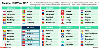 Aus dem siepen gruppe, mülheim an der ruhr, germany. Em Qualifikation Machbare Gruppe Fur Osterreichs Nationalteam Kurier At