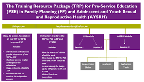 Training Resource Package Fp Module E2a Evidence To Action