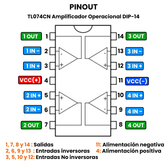 TL074CN DIP-14 آی‌سی تقویت‌کننده JFET Quad Operational Amplifier SOP-16 – انتخاب حرفه‌ای برای پروژه‌های الکترونیکی شما | تجهیز مارکت | تعمیر اینورتر | تعمیرات اینورتر