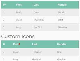 Alphanumeric Sorting Plugin For Html Table Jquery Table Sorter Jquery Plugins Sorting