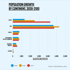 Population data is defined as a set of individuals who share a characteristic or set of these. Population The Numbers Population Matters