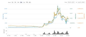 The Rise And Fall Of Ripple Is A Case Study In Mass Hysteria