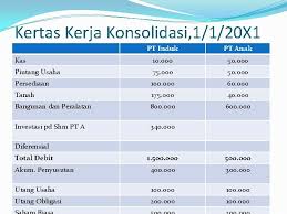 Sektor perusahaan satu ini berkaitan erat dengan rekayasa teknologi. Konsolidasi Pada Anak Perusahaan Yang Dimiliki Penuh Kertas