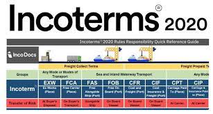 There is some notable difference between the incoterm 2010 and 2020 incoterms. Fca Shipping Terms The Updated Guide To Help Your Importing Business