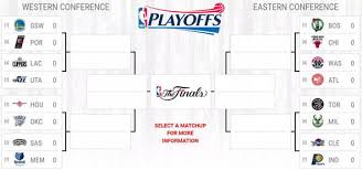 National basketball association (nba) playoff bracket on espn.com. Nba Playoffs 2017 Western Conference First Round Preview And Predictions Other Sport Express Co Uk