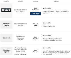 Bankwest has recently made their invite only qantas world credit credit card available to the public. Credit Cards What Do They Mean In A Covid 19 World Gradaustralia
